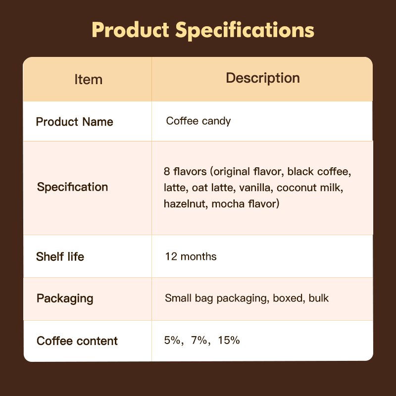 Coffee tablets candy
